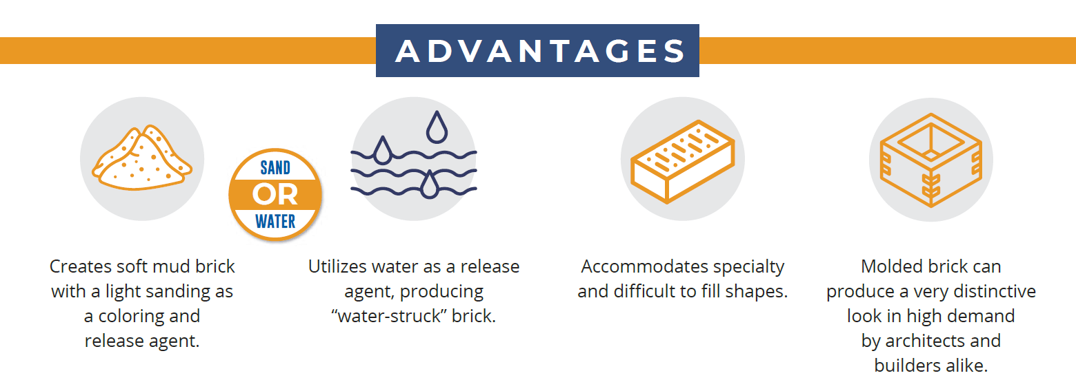 brik advantages